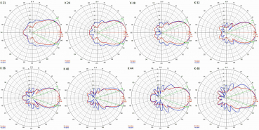 DVB-T, TDT & DTT HIGH GAIN ANTENNA